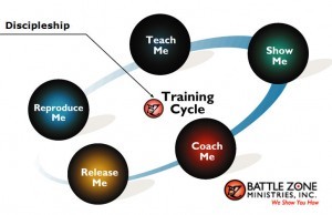 substance abuse treatment V4V 1E7 BC battle zone