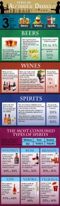 Process Addictions, Alcohol content in typical drinks, dui rates in the usa, relapse, alcohol consumption by country, most common addictions, newest drugs, softdrinks and caffeine, energy drinks and caffeine, self detox from alcohol, alcoholism in the united states