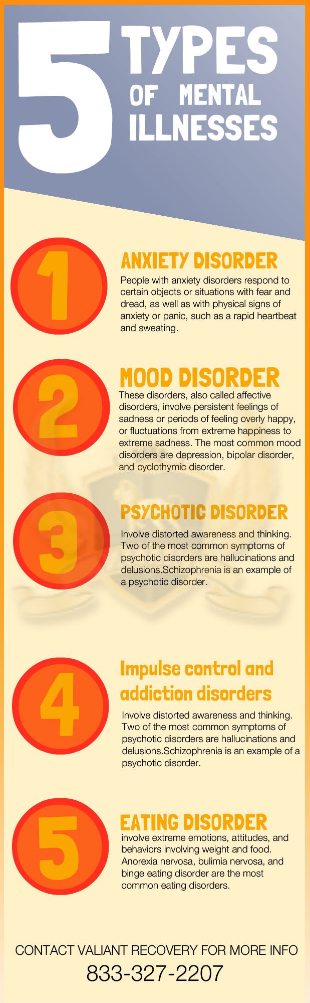 The 5 Most Common Mental Disorders - Reverasite